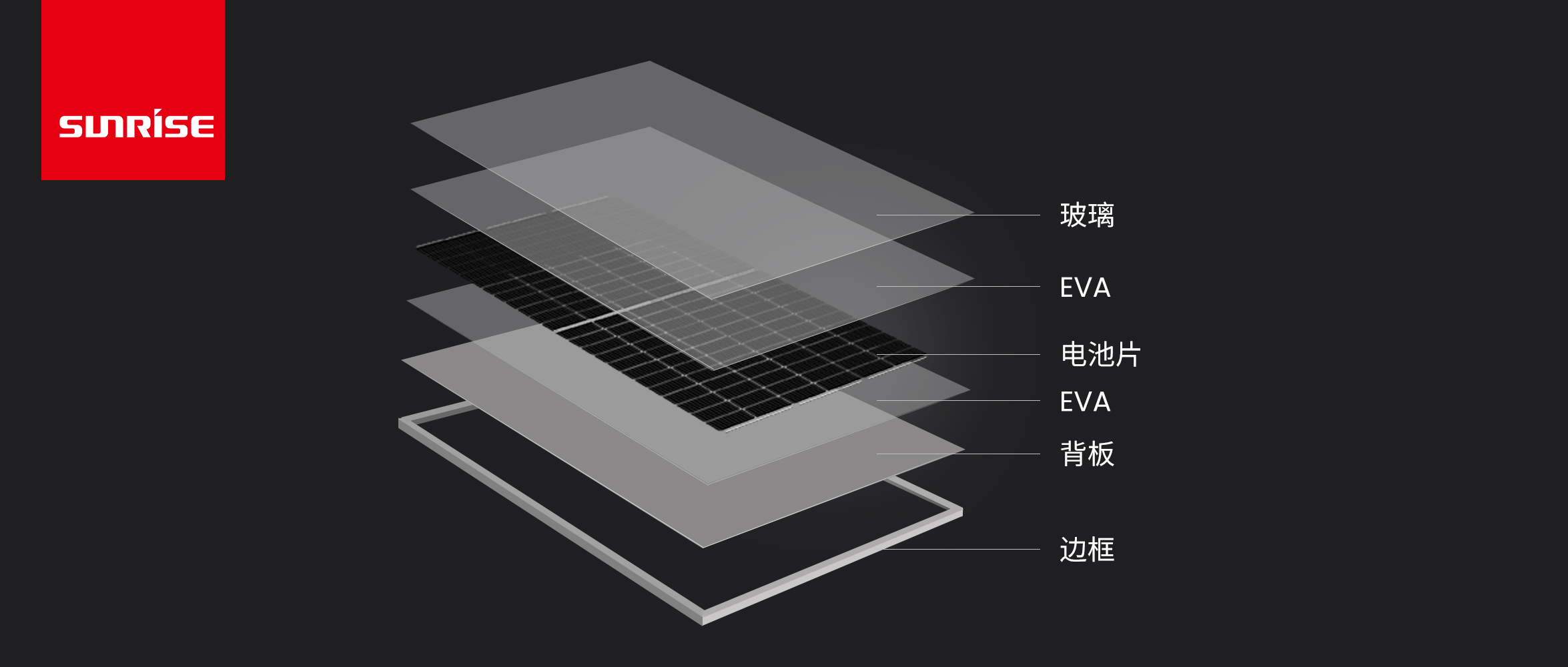 Main Raw Materials and Components of Solar Cell Modules